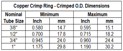 How to Connect PEX Using a Copper Crimp Ring